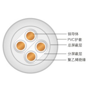 DJYJV、DJYJVR交联聚氯乙烯绝缘聚氯乙烯护套电子计算机电缆