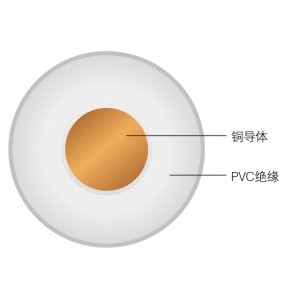 IEC56（RVV-90）普通型聚氯乙烯绝缘聚氯乙烯护套软缆