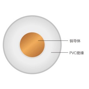 IEC02（RV）聚氯乙烯绝缘电线